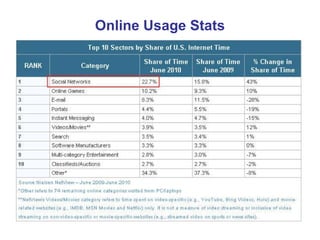 Online Usage Stats 