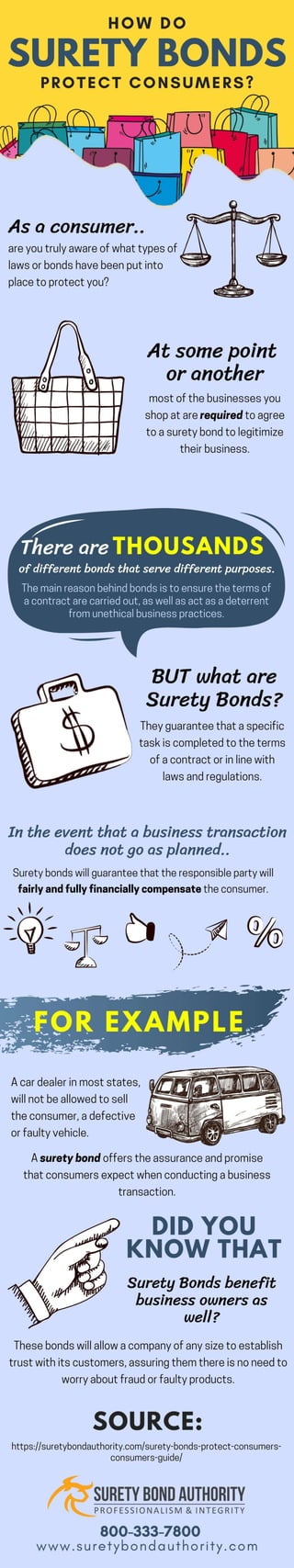 How Do Surety Bonds Protect Consumers: A Consumer’s Guide