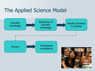 How do teachers learn | PPTX