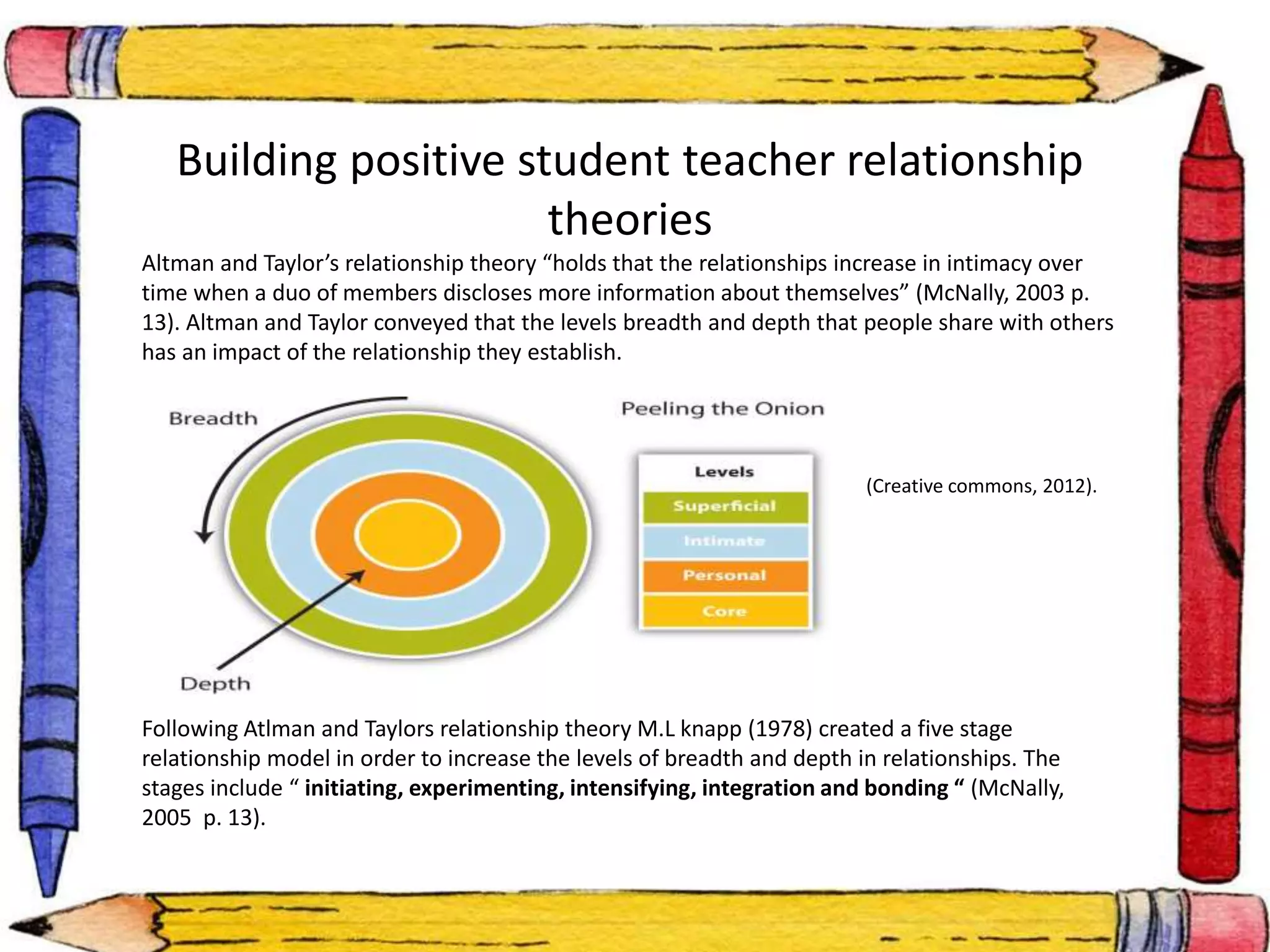 Building positive student teacher relationship 
theories 
Altman and Taylor’s relationship theory “holds that the relationships increase in intimacy over 
time when a duo of members discloses more information about themselves” (McNally, 2003 p. 
13). Altman and Taylor conveyed that the levels breadth and depth that people share with others 
has an impact of the relationship they establish. 
(Creative commons, 2012). 
Following Atlman and Taylors relationship theory M.L knapp (1978) created a five stage 
relationship model in order to increase the levels of breadth and depth in relationships. The 
stages include “ initiating, experimenting, intensifying, integration and bonding “ (McNally, 
2005 p. 13). 
 