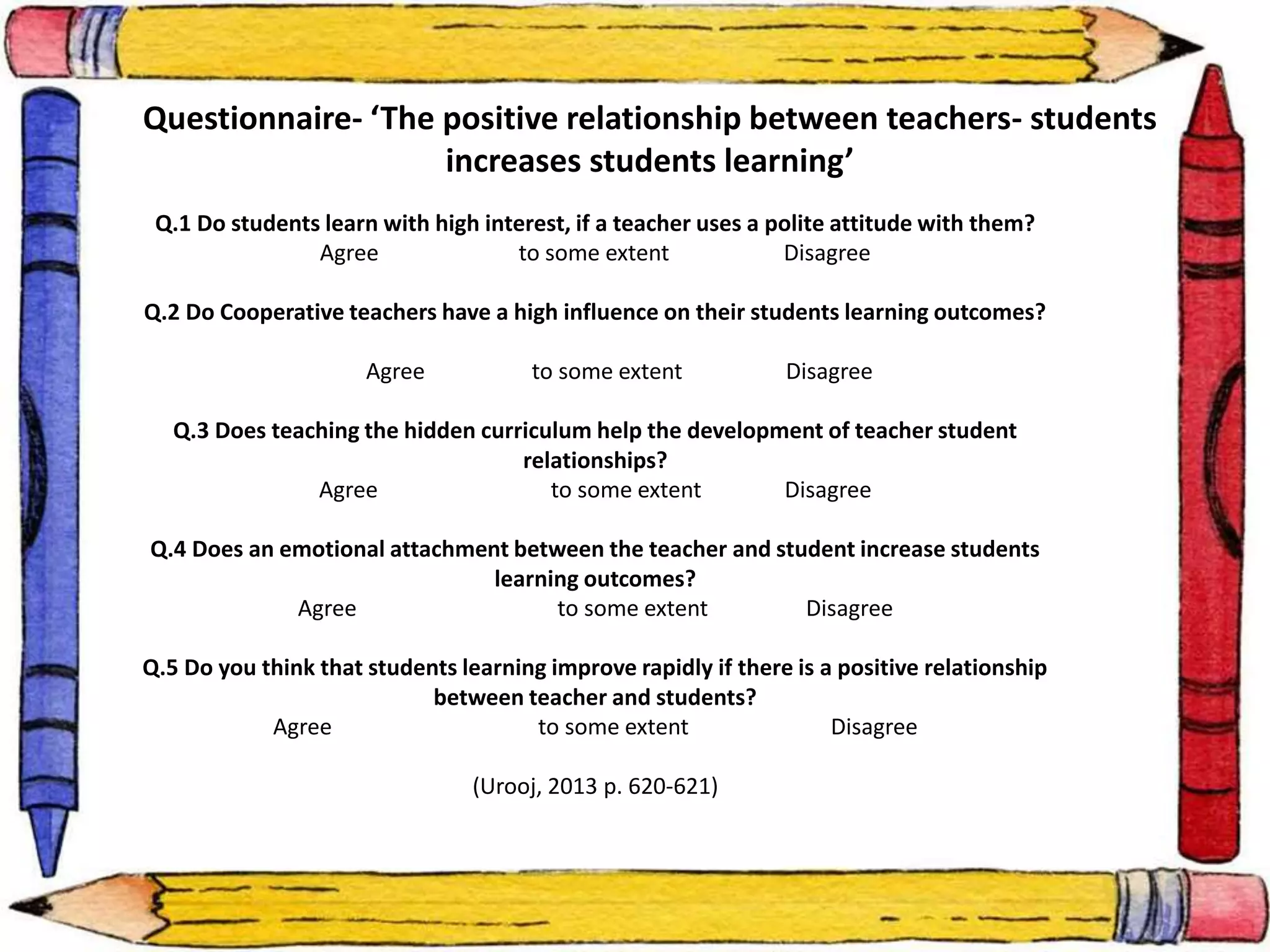 Questionnaire- ‘The positive relationship between teachers- students 
increases students learning’ 
Q.1 Do students learn with high interest, if a teacher uses a polite attitude with them? 
Agree to some extent Disagree 
Q.2 Do Cooperative teachers have a high influence on their students learning outcomes? 
Agree to some extent Disagree 
Q.3 Does teaching the hidden curriculum help the development of teacher student 
relationships? 
Agree to some extent Disagree 
Q.4 Does an emotional attachment between the teacher and student increase students 
learning outcomes? 
Agree to some extent Disagree 
Q.5 Do you think that students learning improve rapidly if there is a positive relationship 
between teacher and students? 
Agree to some extent Disagree 
(Urooj, 2013 p. 620-621) 
 