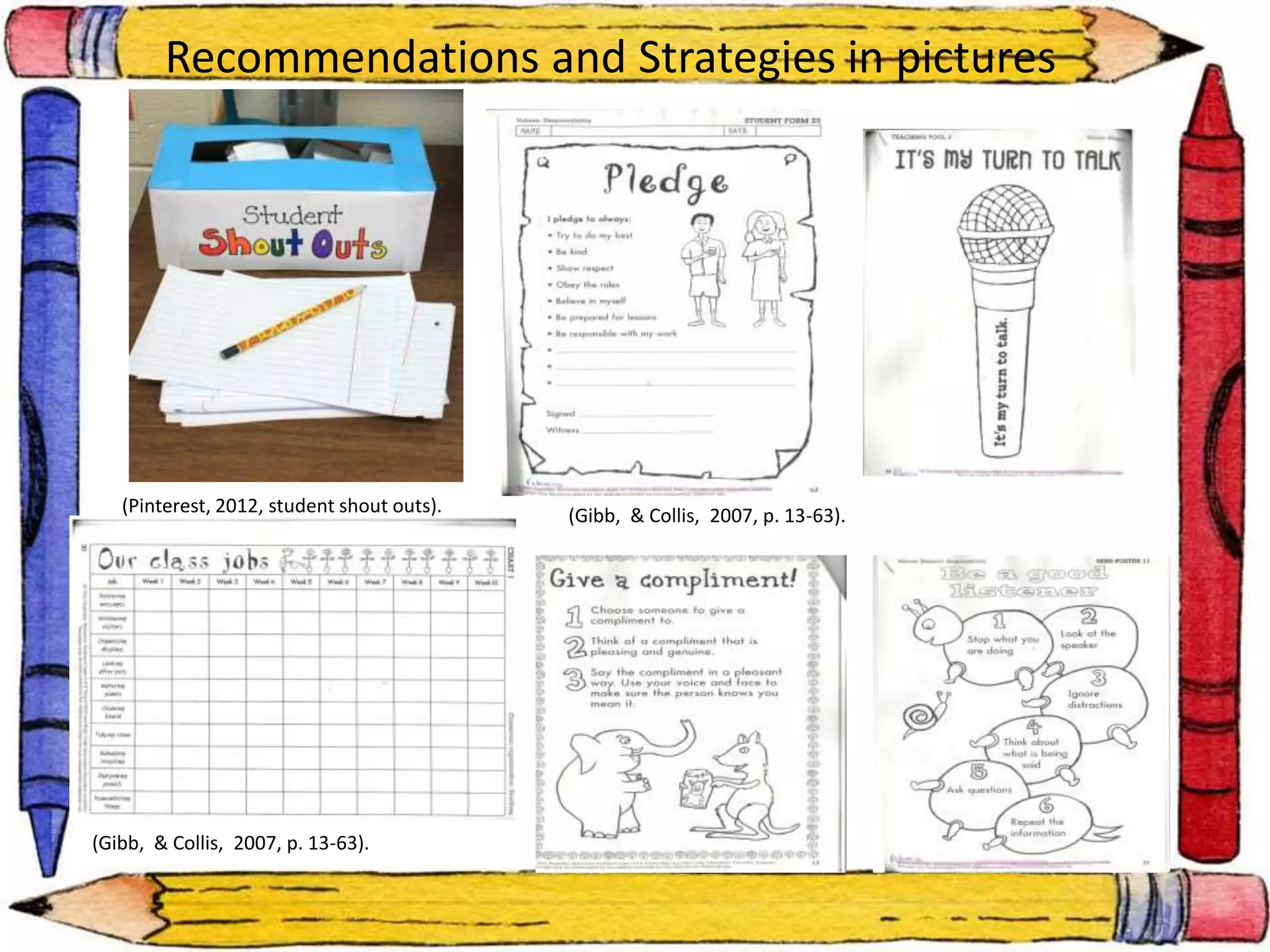 Recommendations and Strategies in pictures 
(Pinterest, 2012, student shout outs). 
(Gibb, & Collis, 2007, p. 13-63). 
(Gibb, & Collis, 2007, p. 13-63). 
 