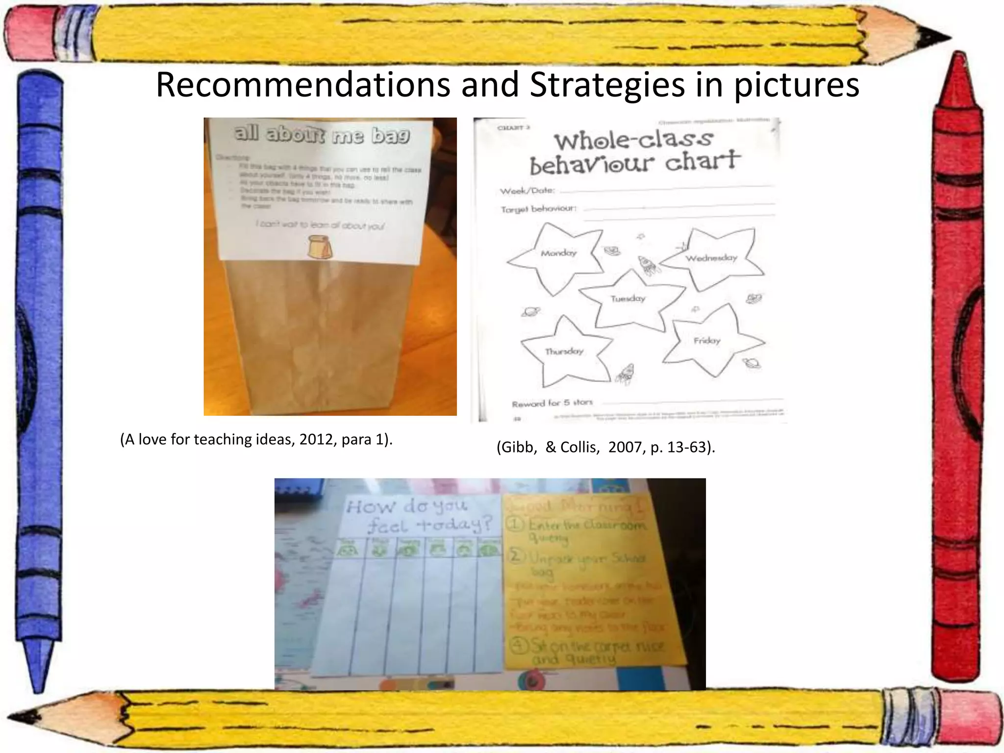 Recommendations and Strategies in pictures 
(A love for teaching ideas, 2012, para 1). (Gibb, & Collis, 2007, p. 13-63). 
 