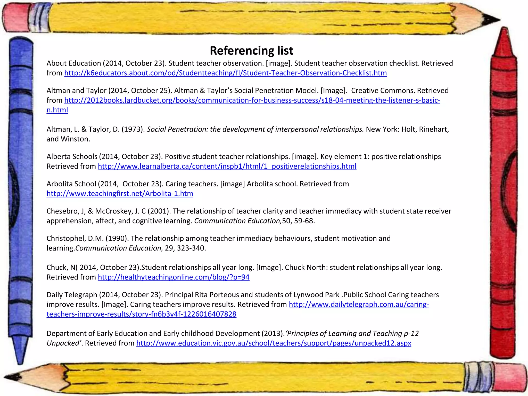 Referencing list 
About Education (2014, October 23). Student teacher observation. [image]. Student teacher observation checklist. Retrieved 
from http://k6educators.about.com/od/Studentteaching/fl/Student-Teacher-Observation-Checklist.htm 
Altman and Taylor (2014, October 25). Altman & Taylor’s Social Penetration Model. [Image]. Creative Commons. Retrieved 
from http://2012books.lardbucket.org/books/communication-for-business-success/s18-04-meeting-the-listener-s-basic-n. 
html 
Altman, L. & Taylor, D. (1973). Social Penetration: the development of interpersonal relationships. New York: Holt, Rinehart, 
and Winston. 
Alberta Schools (2014, October 23). Positive student teacher relationships. [image]. Key element 1: positive relationships 
Retrieved from http://www.learnalberta.ca/content/inspb1/html/1_positiverelationships.html 
Arbolita School (2014, October 23). Caring teachers. [image] Arbolita school. Retrieved from 
http://www.teachingfirst.net/Arbolita-1.htm 
Chesebro, J, & McCroskey, J. C (2001). The relationship of teacher clarity and teacher immediacy with student state receiver 
apprehension, affect, and cognitive learning. Communication Education,50, 59-68. 
Christophel, D.M. (1990). The relationship among teacher immediacy behaviours, student motivation and 
learning.Communication Education, 29, 323-340. 
Chuck, N( 2014, October 23).Student relationships all year long. [Image]. Chuck North: student relationships all year long. 
Retrieved from http://healthyteachingonline.com/blog/?p=94 
Daily Telegraph (2014, October 23). Principal Rita Porteous and students of Lynwood Park .Public School Caring teachers 
improve results. [Image]. Caring teachers improve results. Retrieved from http://www.dailytelegraph.com.au/caring-teachers- 
improve-results/story-fn6b3v4f-1226016407828 
Department of Early Education and Early childhood Development (2013).‘Principles of Learning and Teaching p-12 
Unpacked’. Retrieved from http://www.education.vic.gov.au/school/teachers/support/pages/unpacked12.aspx 
. 
 