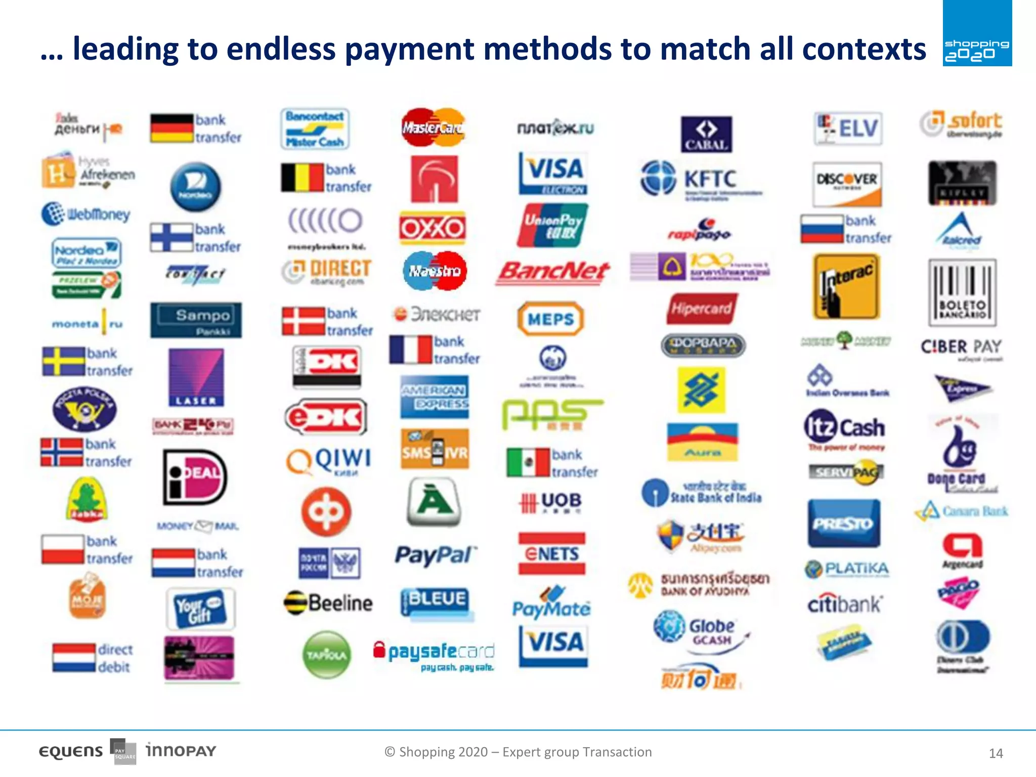 © Shopping 2020 – Expert group Transaction 1414
… leading to endless payment methods to match all contexts
 