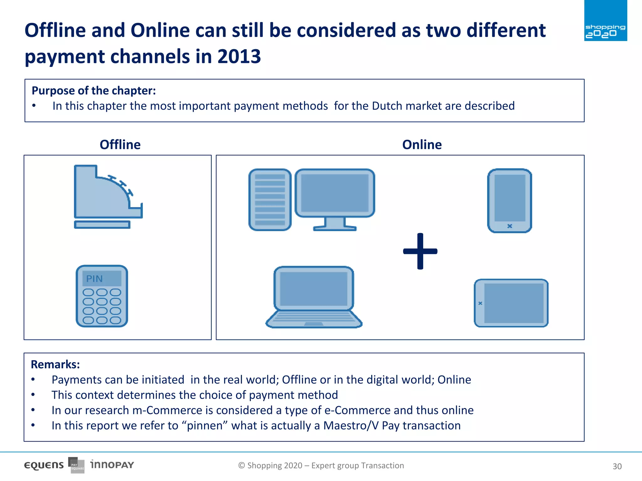 © Shopping 2020 – Expert group Transaction 3030
Offline and Online can still be considered as two different
payment channels in 2013
Remarks:
• Payments can be initiated in the real world; Offline or in the digital world; Online
• This context determines the choice of payment method
• In our research m-Commerce is considered a type of e-Commerce and thus online
• In this report we refer to “pinnen” what is actually a Maestro/V Pay transaction
Offline Online
+
Purpose of the chapter:
• In this chapter the most important payment methods for the Dutch market are described
 