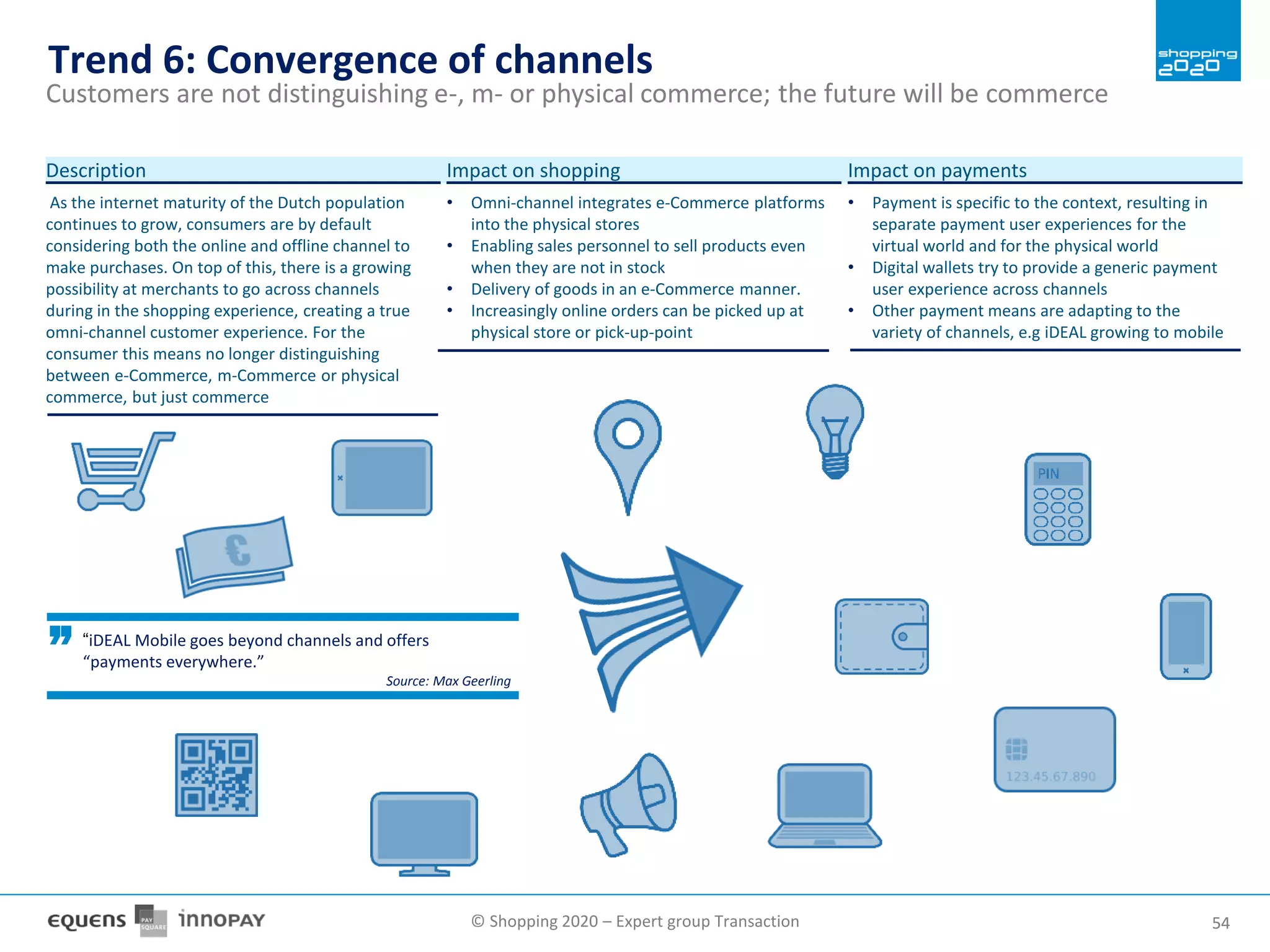 © Shopping 2020 – Expert group Transaction 5454
Trend 6: Convergence of channels
Customers are not distinguishing e-, m- or physical commerce; the future will be commerce
As the internet maturity of the Dutch population
continues to grow, consumers are by default
considering both the online and offline channel to
make purchases. On top of this, there is a growing
possibility at merchants to go across channels
during in the shopping experience, creating a true
omni-channel customer experience. For the
consumer this means no longer distinguishing
between e-Commerce, m-Commerce or physical
commerce, but just commerce
Description
• Omni-channel integrates e-Commerce platforms
into the physical stores
• Enabling sales personnel to sell products even
when they are not in stock
• Delivery of goods in an e-Commerce manner.
• Increasingly online orders can be picked up at
physical store or pick-up-point
Impact on shopping
• Payment is specific to the context, resulting in
separate payment user experiences for the
virtual world and for the physical world
• Digital wallets try to provide a generic payment
user experience across channels
• Other payment means are adapting to the
variety of channels, e.g iDEAL growing to mobile
Impact on payments
“iDEAL Mobile goes beyond channels and offers
“payments everywhere.”
Source: Max Geerling
 
