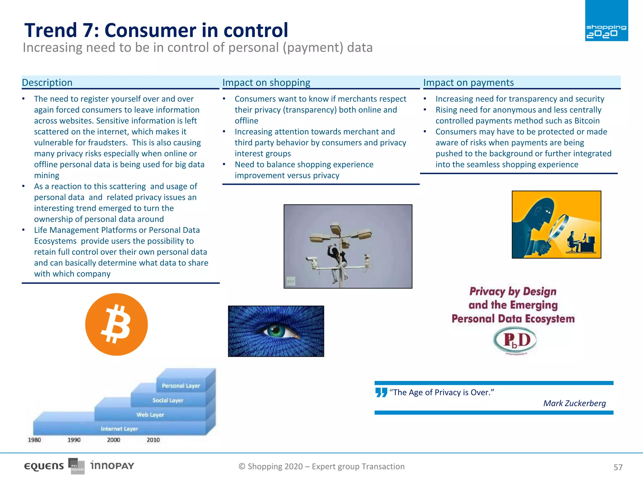 © Shopping 2020 – Expert group Transaction 5757
Trend 7: Consumer in control
Increasing need to be in control of personal (payment) data
• The need to register yourself over and over
again forced consumers to leave information
across websites. Sensitive information is left
scattered on the internet, which makes it
vulnerable for fraudsters. This is also causing
many privacy risks especially when online or
offline personal data is being used for big data
mining
• As a reaction to this scattering and usage of
personal data and related privacy issues an
interesting trend emerged to turn the
ownership of personal data around
• Life Management Platforms or Personal Data
Ecosystems provide users the possibility to
retain full control over their own personal data
and can basically determine what data to share
with which company
Description
• Consumers want to know if merchants respect
their privacy (transparency) both online and
offline
• Increasing attention towards merchant and
third party behavior by consumers and privacy
interest groups
• Need to balance shopping experience
improvement versus privacy
Impact on shopping
• Increasing need for transparency and security
• Rising need for anonymous and less centrally
controlled payments method such as Bitcoin
• Consumers may have to be protected or made
aware of risks when payments are being
pushed to the background or further integrated
into the seamless shopping experience
Impact on payments
“The Age of Privacy is Over.”
Mark Zuckerberg
 