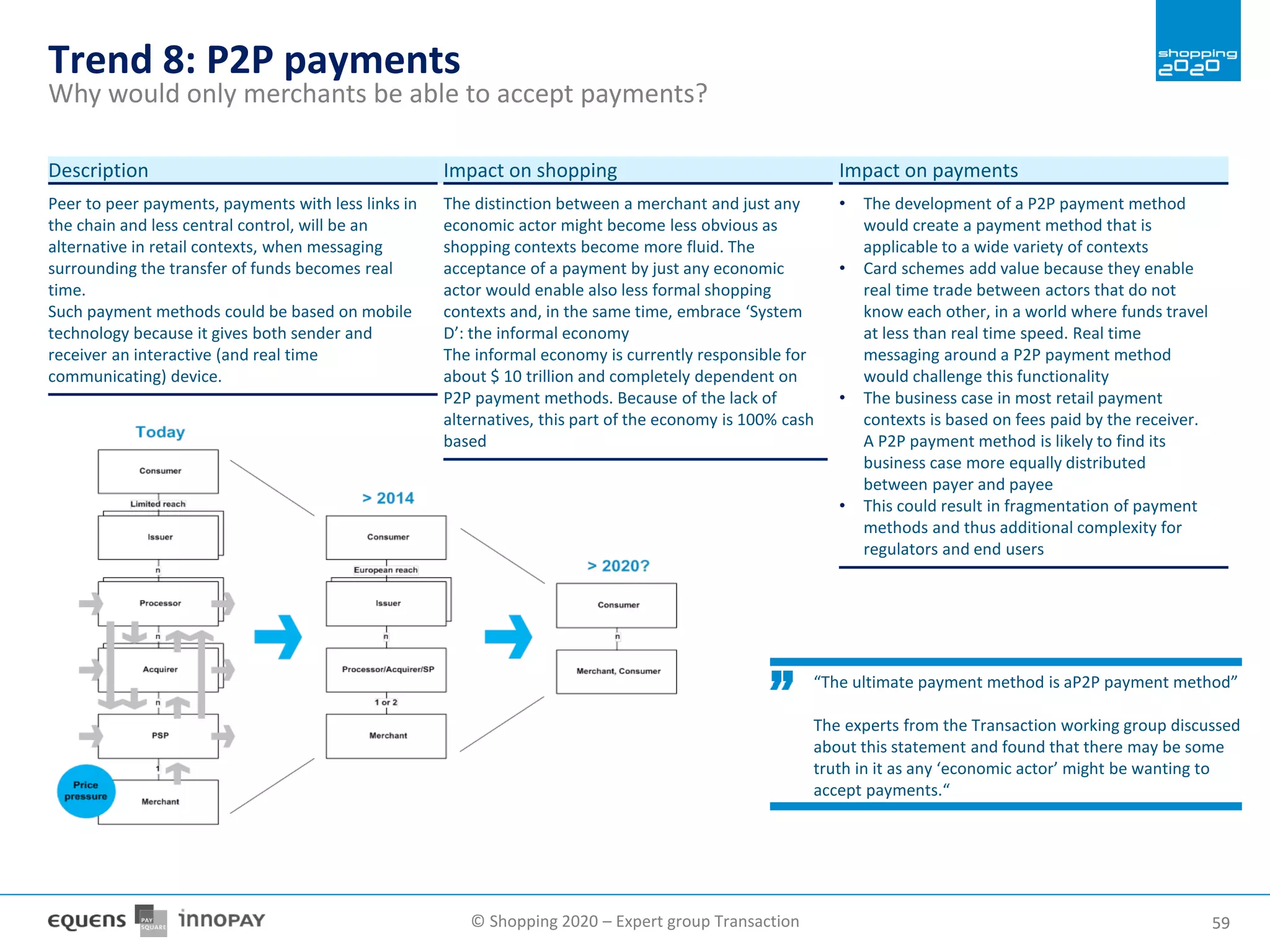 © Shopping 2020 – Expert group Transaction 5959
Trend 8: P2P payments
Why would only merchants be able to accept payments?
Peer to peer payments, payments with less links in
the chain and less central control, will be an
alternative in retail contexts, when messaging
surrounding the transfer of funds becomes real
time.
Such payment methods could be based on mobile
technology because it gives both sender and
receiver an interactive (and real time
communicating) device.
Description
The distinction between a merchant and just any
economic actor might become less obvious as
shopping contexts become more fluid. The
acceptance of a payment by just any economic
actor would enable also less formal shopping
contexts and, in the same time, embrace ‘System
D’: the informal economy
The informal economy is currently responsible for
about $ 10 trillion and completely dependent on
P2P payment methods. Because of the lack of
alternatives, this part of the economy is 100% cash
based
Impact on shopping
• The development of a P2P payment method
would create a payment method that is
applicable to a wide variety of contexts
• Card schemes add value because they enable
real time trade between actors that do not
know each other, in a world where funds travel
at less than real time speed. Real time
messaging around a P2P payment method
would challenge this functionality
• The business case in most retail payment
contexts is based on fees paid by the receiver.
A P2P payment method is likely to find its
business case more equally distributed
between payer and payee
• This could result in fragmentation of payment
methods and thus additional complexity for
regulators and end users
Impact on payments
“The ultimate payment method is aP2P payment method”
The experts from the Transaction working group discussed
about this statement and found that there may be some
truth in it as any ‘economic actor’ might be wanting to
accept payments.“
 