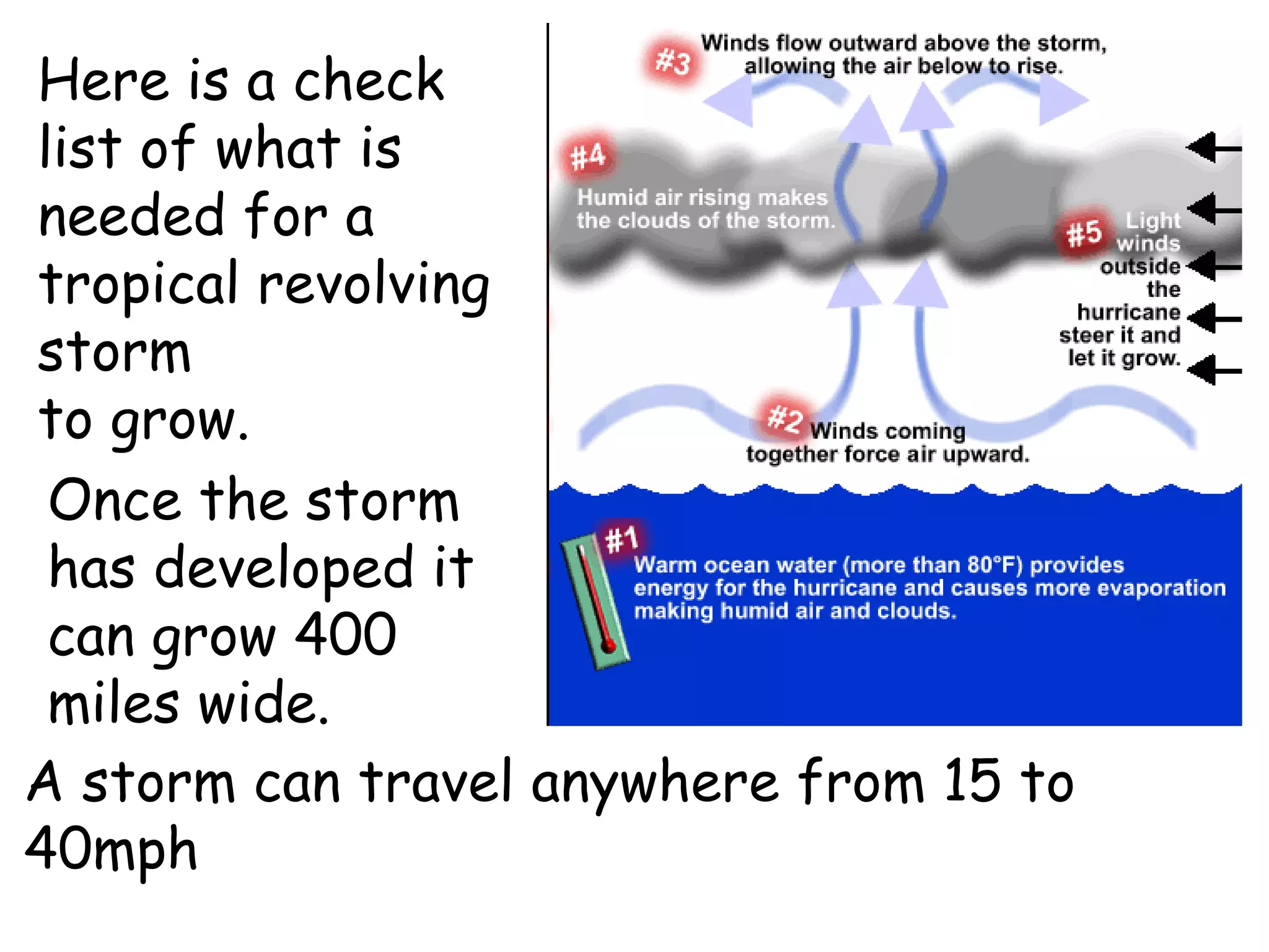 Here is a check list of what is needed for a tropical revolving storm to grow. A storm can travel anywhere from 15 to 40mph Once the storm has developed it can grow 400 miles wide. 