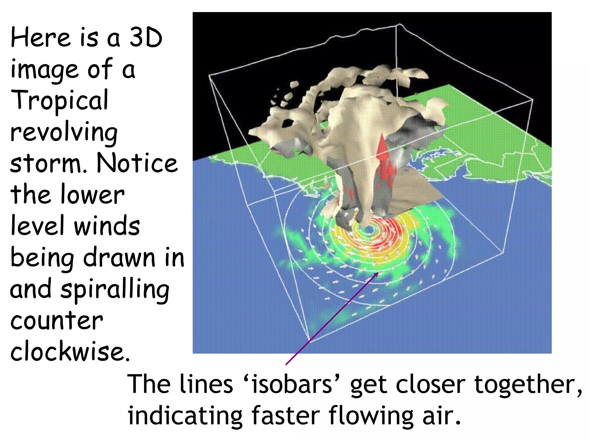 Here is a 3D image of a Tropical revolving storm. Notice the lower level winds being drawn in and spiralling counter clockwise. The lines ‘isobars’ get closer together, indicating faster flowing air. 