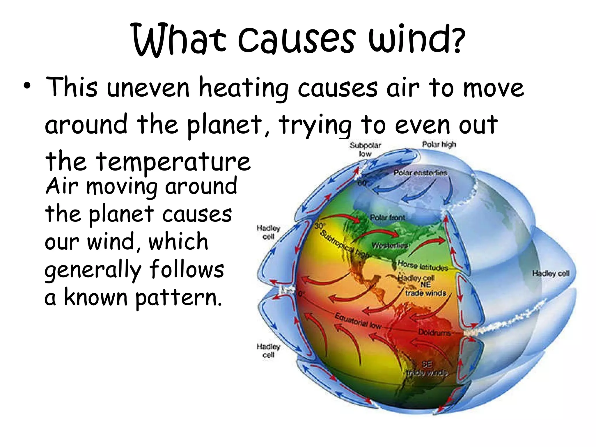 What causes wind? This uneven heating causes air to move around the planet, trying to even out the temperature. Air moving around the planet causes our wind, which generally follows a known pattern.  
