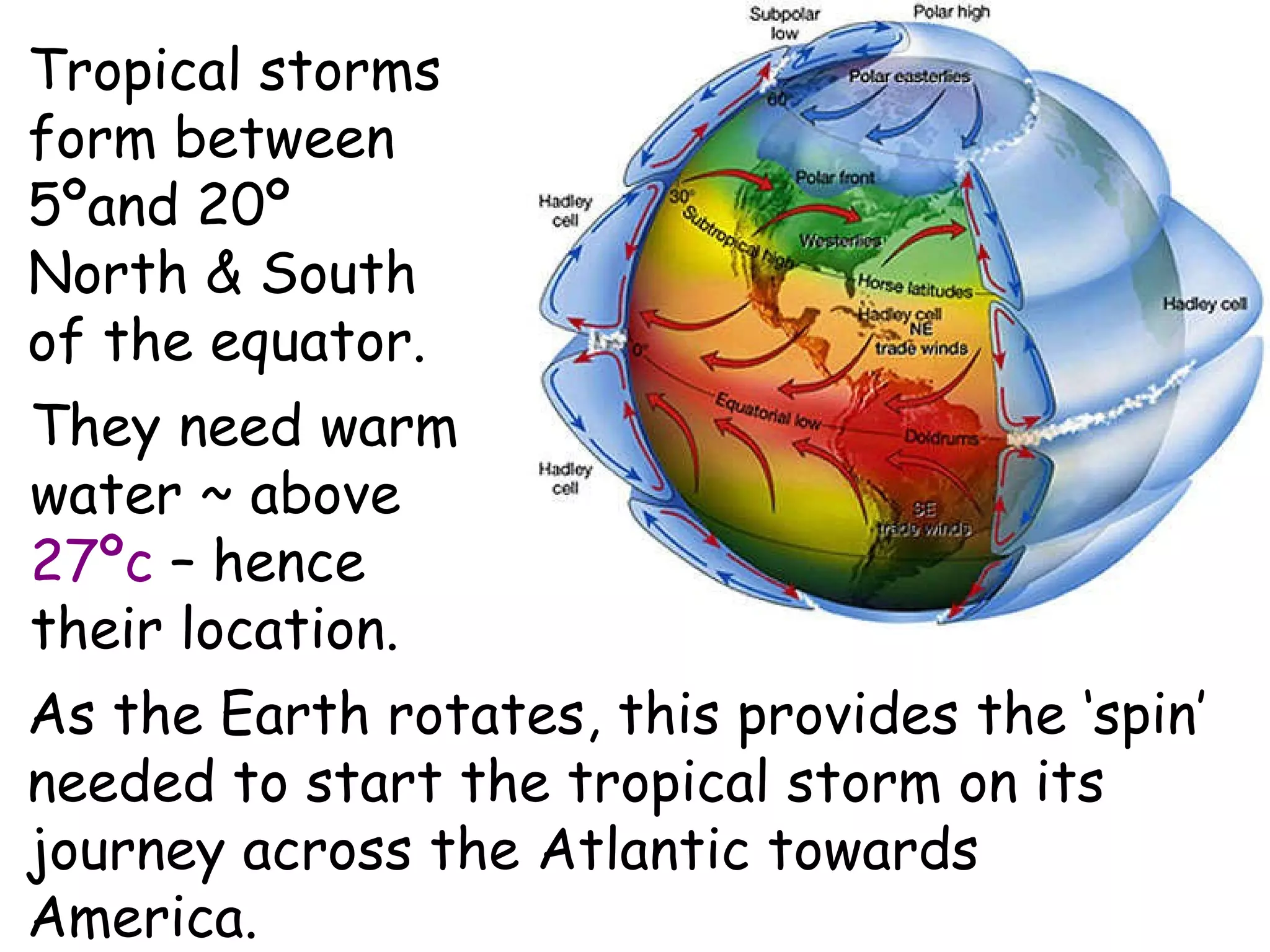 Tropical storms form between 5 ºand 20º North & South of the equator. They need warm water ~ above  27 ºc  – hence their location. As the Earth rotates, this provides the ‘spin’ needed to start the tropical storm on its journey across the Atlantic towards America. 