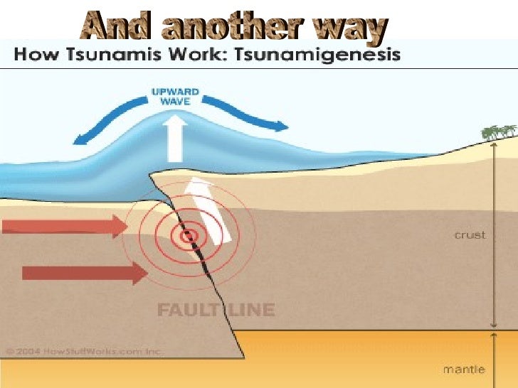 how do tsunamis occur tsunami form