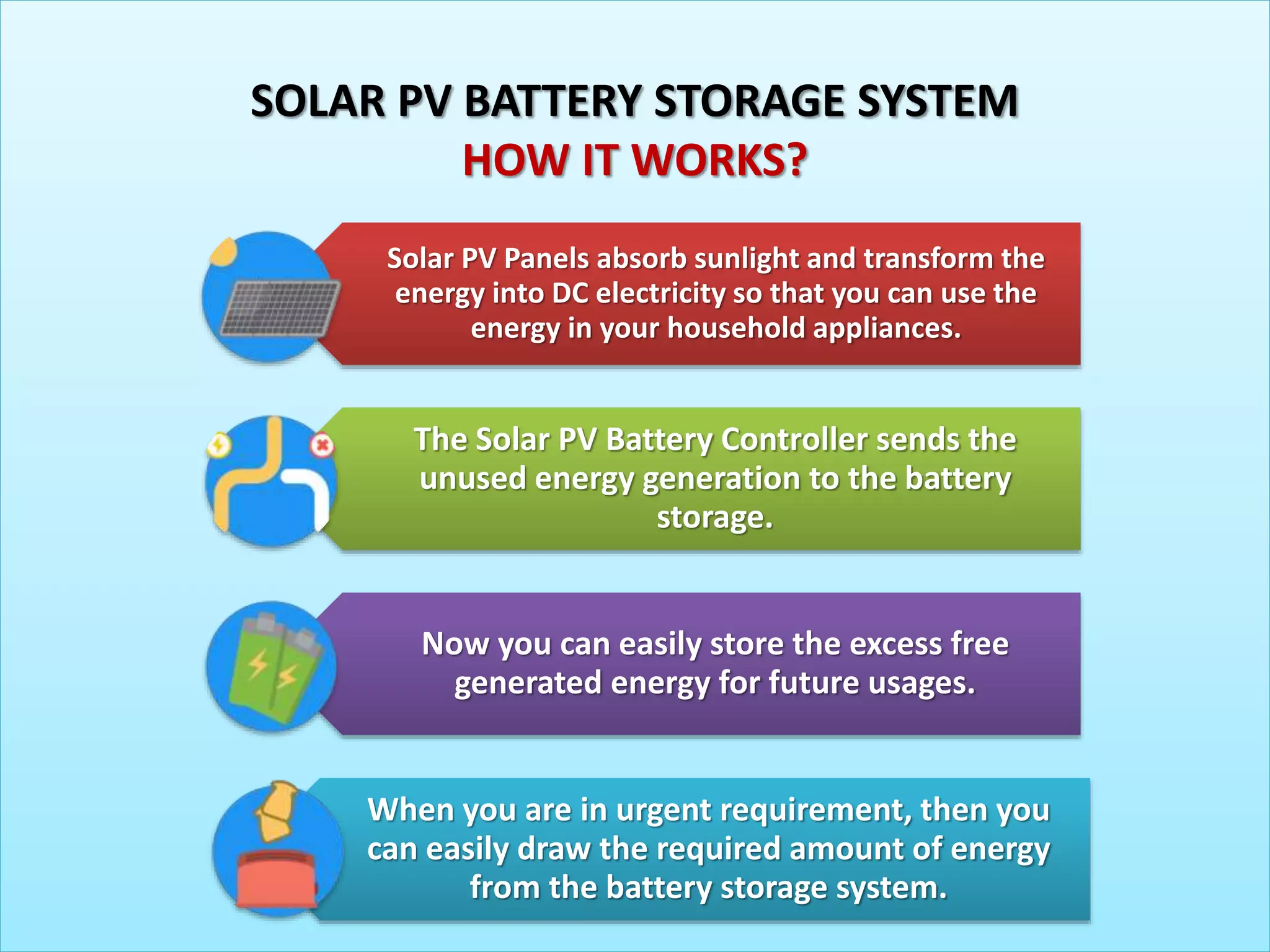 SOLAR PV BATTERY STORAGE SYSTEM
HOW IT WORKS?
Solar PV Panels absorb sunlight and transform the
energy into DC electricity so that you can use the
energy in your household appliances.
The Solar PV Battery Controller sends the
unused energy generation to the battery
storage.
Now you can easily store the excess free
generated energy for future usages.
When you are in urgent requirement, then you
can easily draw the required amount of energy
from the battery storage system.
 