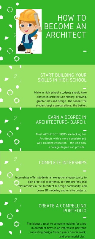 HOW TO
BECOME AN
ARCHITECT
While in high school, students should take
classes in architecture history, drawing,
graphic arts and design. The sooner the
student begins preparations, the better.
START BUILDING YOUR
SKILLS IN HIGH SCHOOL
Most ARCHITECT FIRMS are looking for
Architects with a more complete and
well-rounded education – the kind only
a college degree can provide.
EARN A DEGREE IN
ARCHITECTURE- B.ARCH.
Internships offer students an exceptional opportunity to
gain practical experience, to form professional
relationships in the Architect & design community, and
Learn 3D modeling and on site projects.
COMPLETE INTERSHIPS
The biggest asset to someone looking for a job
in Architect firms is an impressive portfolio
consisting Design from 5 years Course work,
and even model pics.
CREATE A COMPELLING
PORTFOLIO
http://www.entrancezone.com/engineering/nata­2017/
 