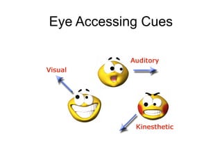Eye Accessing Cues

 