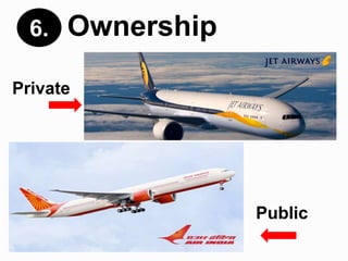 Ownership6.
Private
Public
 