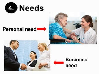 Needs4.
Personal need
Business
need
 