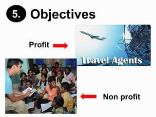 Objectives5.
Profit
Non profit
 