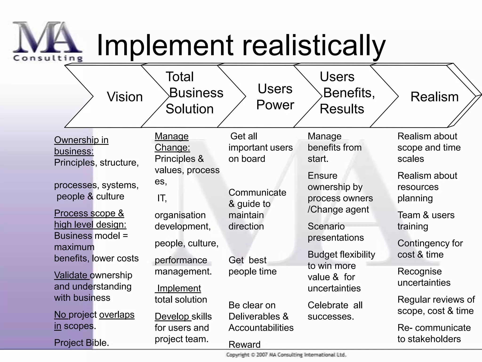 How Do We Help Our Customers.Ppt