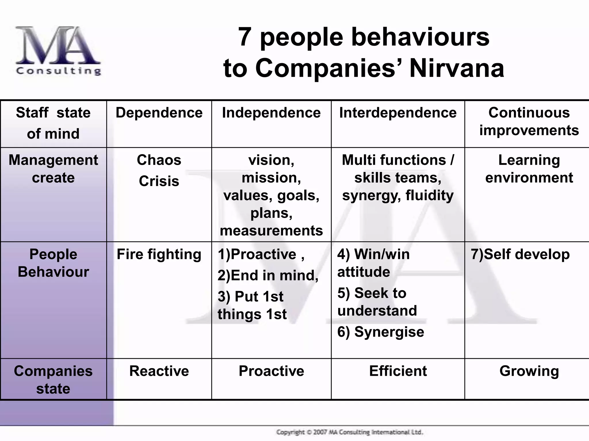 How Do We Help Our Customers.Ppt