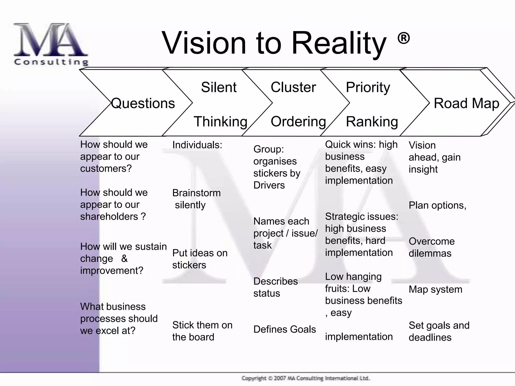 How Do We Help Our Customers.Ppt