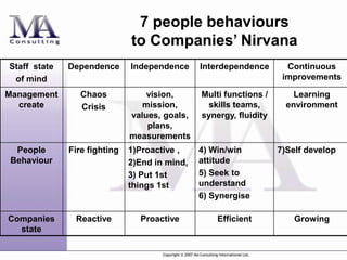 How Do We Help Our Customers.Ppt