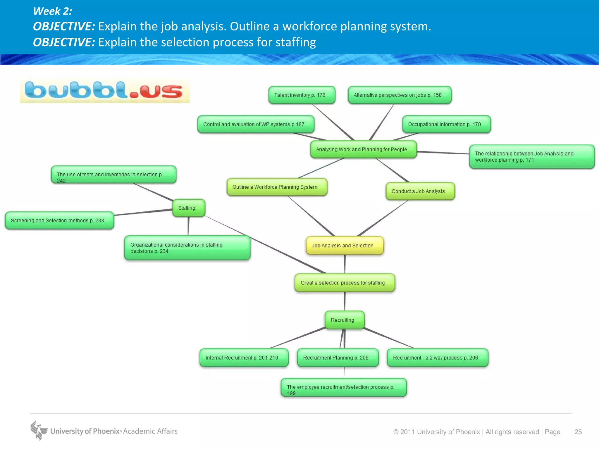Week 2: OBJECTIVE:  Explain the job analysis. Outline a workforce planning system. OBJECTIVE:  Explain the selection process for staffing 
