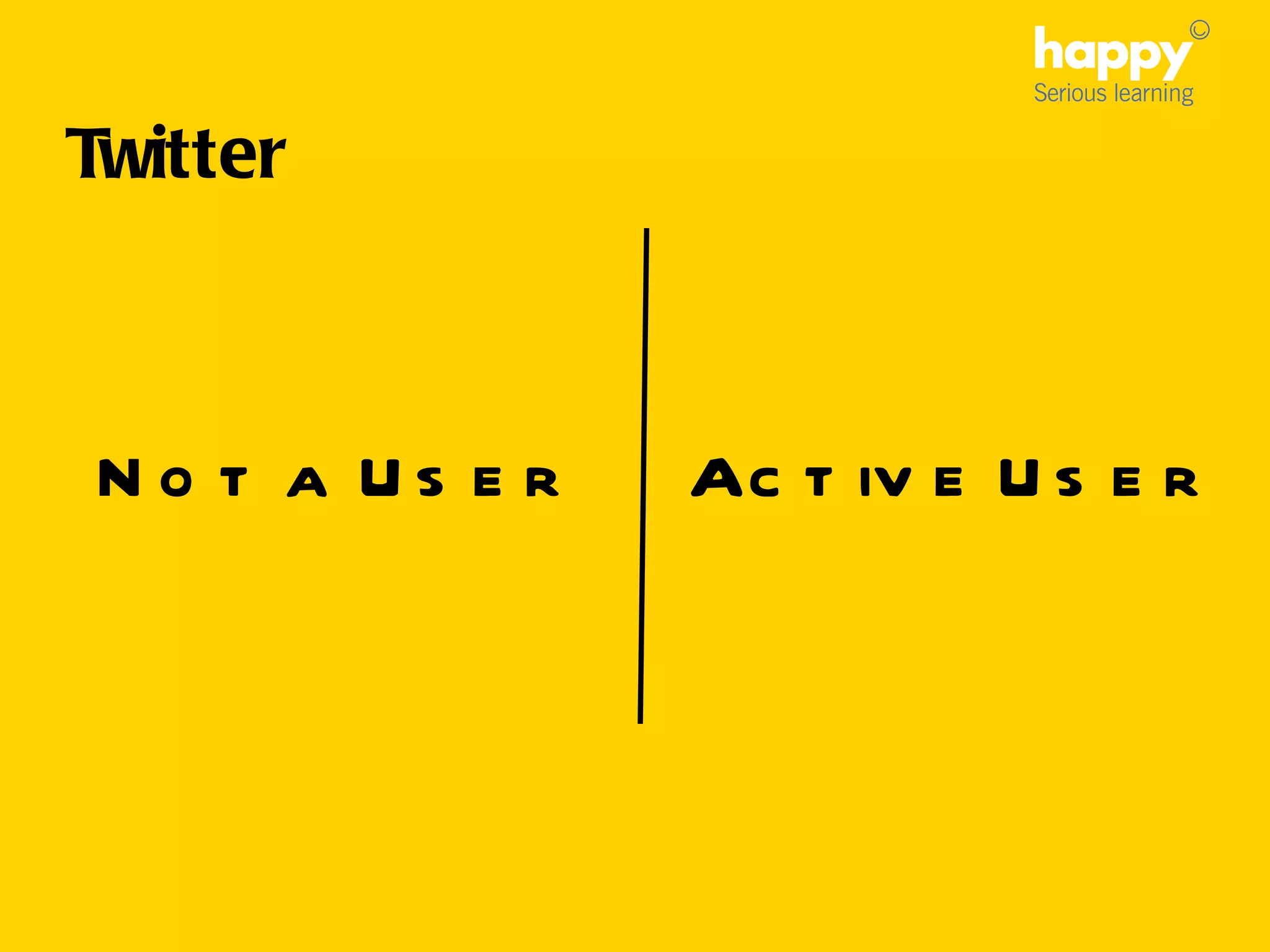 Active User Not a User Twitter