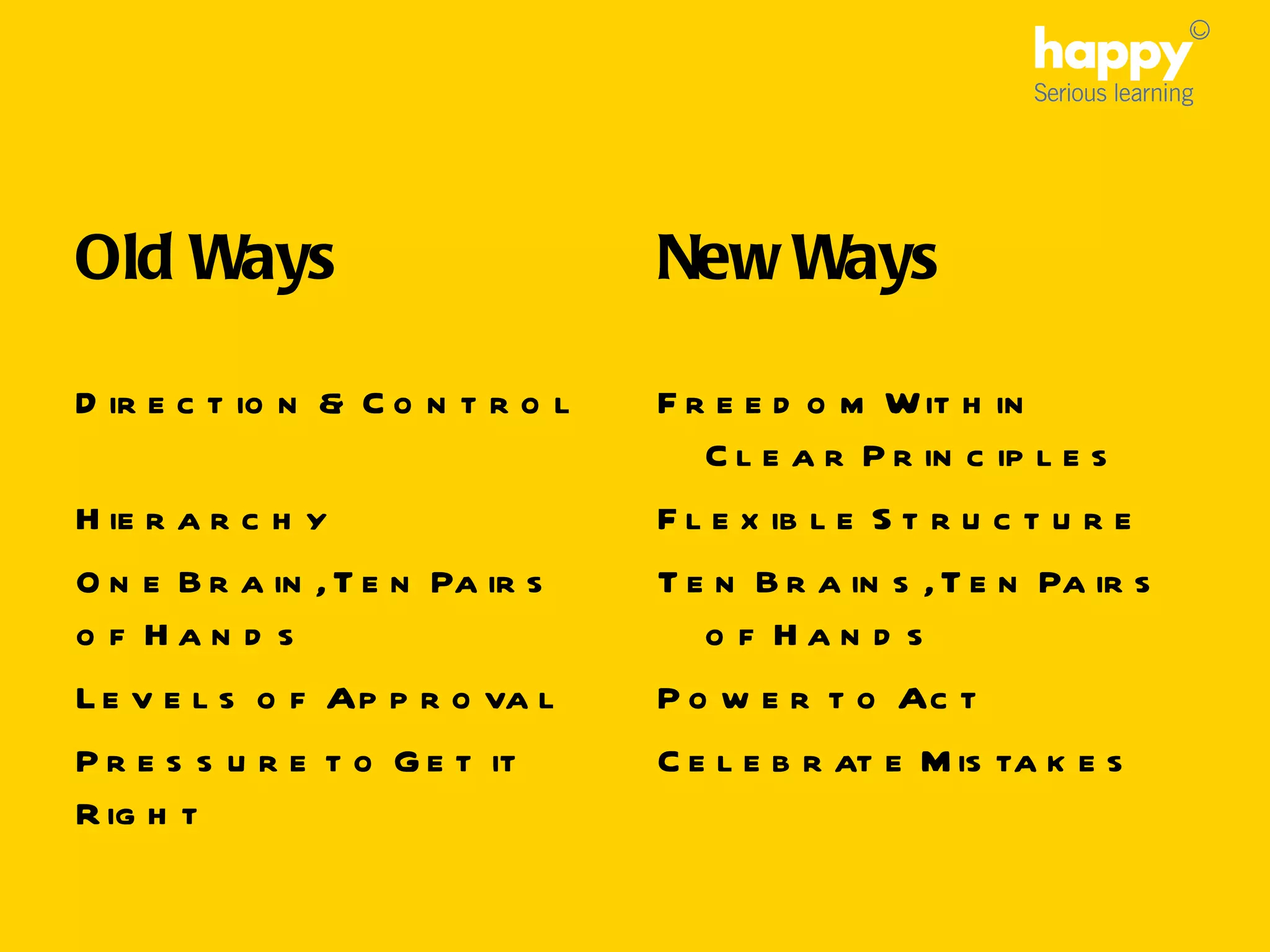 Old Ways Direction & Control Hierarchy One Brain, Ten Pairs of Hands Levels of Approval Pressure to Get it Right New Ways Freedom Within Clear Principles Flexible Structure Ten Brains, Ten Pairs of Hands Power to Act Celebrate Mistakes