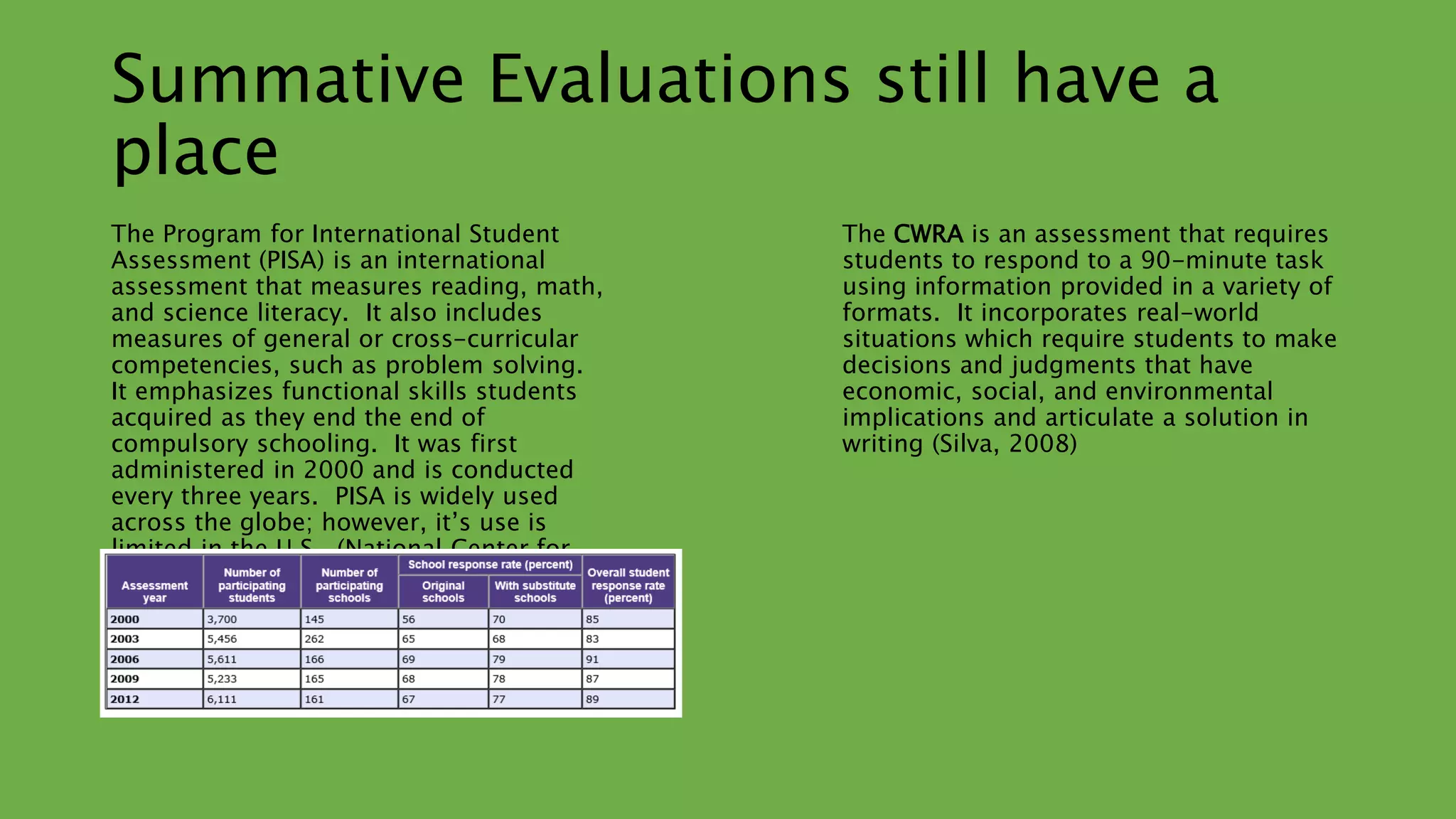 Summative Evaluations still have a 
place 
The Program for International Student 
Assessment (PISA) is an international 
assessment that measures reading, math, 
and science literacy. It also includes 
measures of general or cross-curricular 
competencies, such as problem solving. 
It emphasizes functional skills students 
acquired as they end the end of 
compulsory schooling. It was first 
administered in 2000 and is conducted 
every three years. PISA is widely used 
across the globe; however, it’s use is 
limited in the U.S. (National Center for 
Education Statistics) 
The CWRA is an assessment that requires 
students to respond to a 90-minute task 
using information provided in a variety of 
formats. It incorporates real-world 
situations which require students to make 
decisions and judgments that have 
economic, social, and environmental 
implications and articulate a solution in 
writing (Silva, 2008) 
 