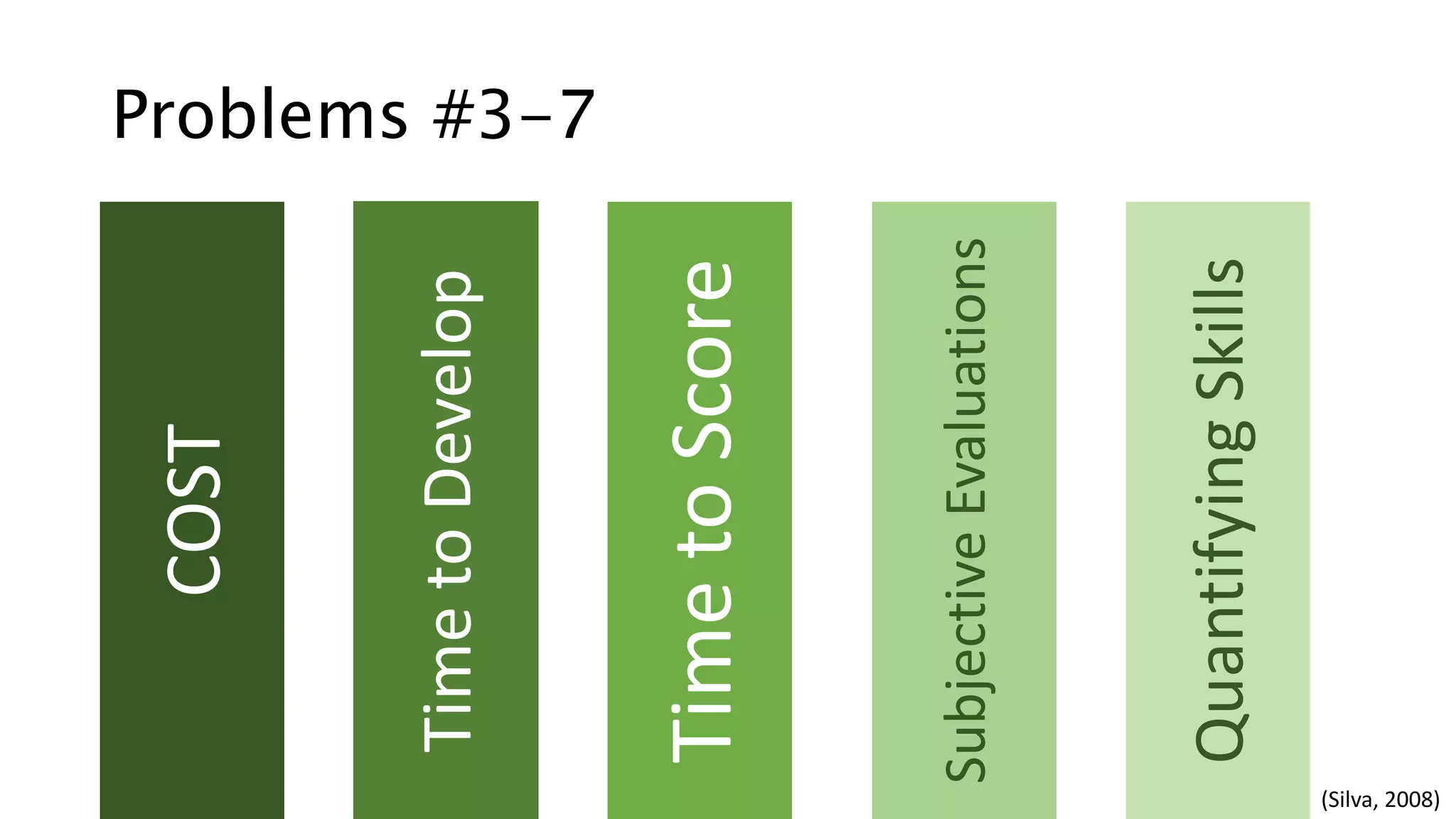 COST 
Time to Develop 
Time to Score 
Subjective Evaluations 
Quantifying Skills 
Problems #3-7 
(Silva, 2008) 
 