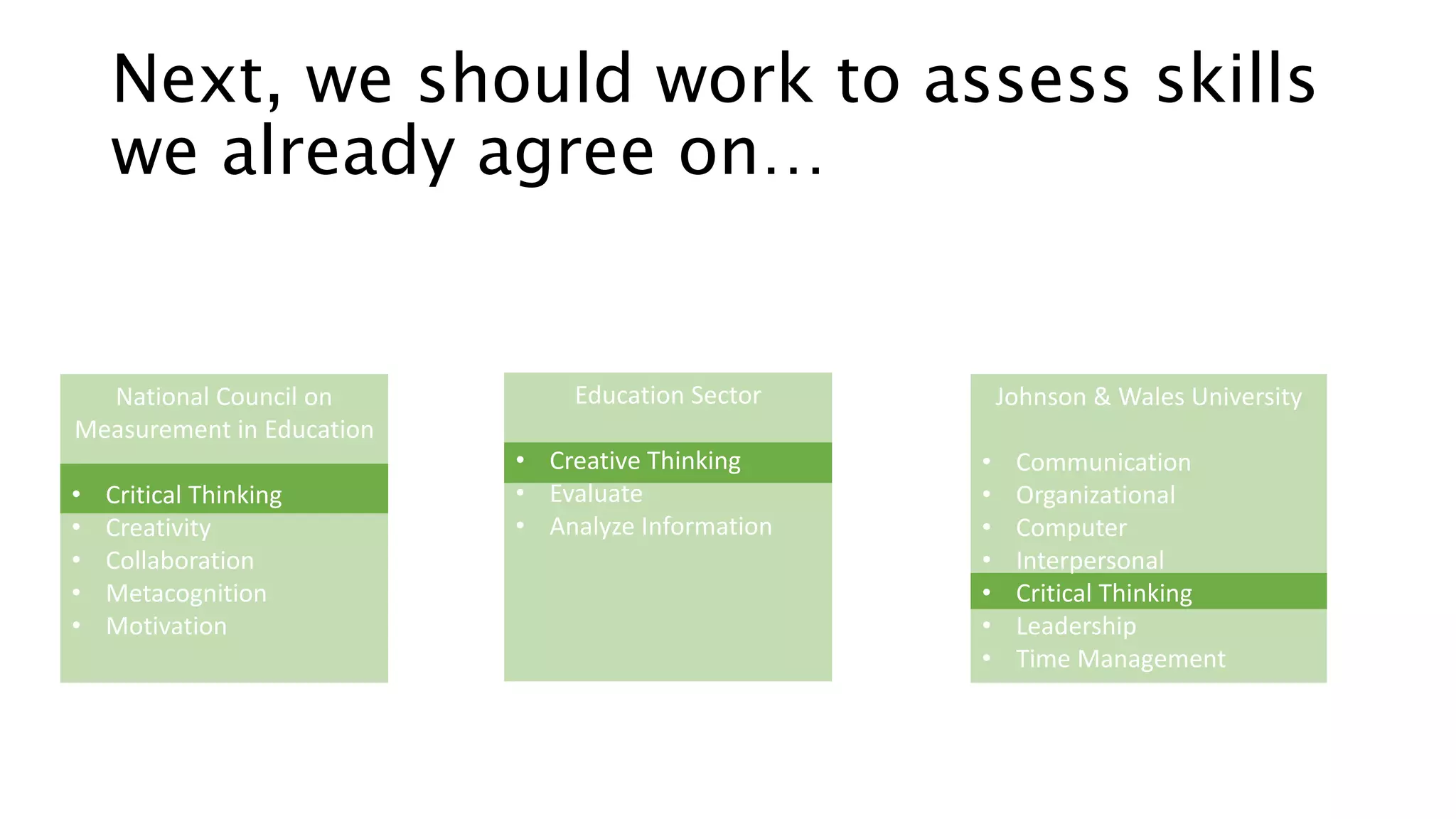 Next, we should work to assess skills 
we already agree on… 
National Council on 
Measurement in Education 
• Critical Thinking 
• Creativity 
• Collaboration 
• Metacognition 
• Motivation 
Education Sector 
• Creative Thinking 
• Evaluate 
• Analyze Information 
Johnson & Wales University 
• Communication 
• Organizational 
• Computer 
• Interpersonal 
• Critical Thinking 
• Leadership 
• Time Management 
 