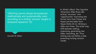 Kenneth M. Gillam 
In Writer’s Block: The Cognitive 
Dimension, Mike Rose calls 
writing “recursive,” and 
“opportunistic” borrowing the 
former term from Flower and 
Hayes and the latter from 
Heyes-Roths (8-11). Writing is 
often non-linear. The writer may 
shift between editing, 
organizing, generating new 
ideas, rewording, etc. Thus, 
writing may not follow a clear 
prewriting-writing-revision 
model. 
“[W]riting cannot always be produced 
methodically and systematically, even 
according to a writing ‘process’ taught in 
temporal sequence” (5). 
 