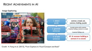 RECENT ACHIEVEMENTS IN AI
3
Credit: H. Fang et al. (2015), “From Captions to Visual Concepts and Back”
#1 A woman holding a
camera in a crowd.
Image Captioning
 