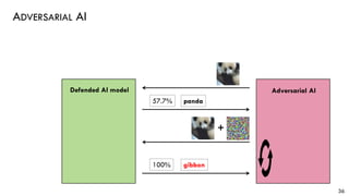 ADVERSARIAL AI
36
Adversarial AI
panda57.7%
Defended AI model
+
gibbon100%
 