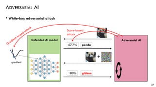 ADVERSARIAL AI
• White-box adversarial attack
37
Adversarial AI
panda57.7%
Defended AI model
gradient
+
gibbon100%
Score-based
attack
 