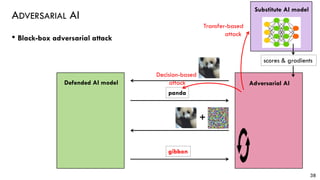 Substitute AI model
ADVERSARIAL AI
• Black-box adversarial attack
38
Adversarial AI
panda
Defended AI model
+
gibbon
Transfer-based
attack
Decision-based
attack
scores & gradients
 