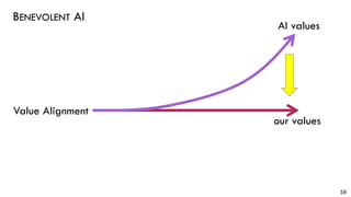 BENEVOLENT AI
58
Value Alignment
AI values
our values
 