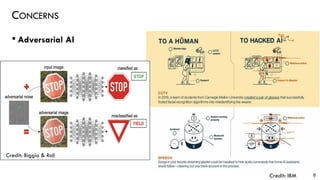 CONCERNS
• Adversarial AI
9Credit: IBM
Credit: Biggio & Roli
 