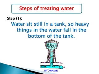 Steps of treating water
Step (1):

Water sit still in a tank, so heavy
things in the water fall in the
bottom of the tank.

 