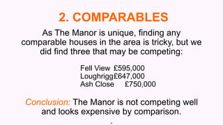 As The Manor is unique, finding any
comparable houses in the area is tricky, but we
did find three that may be competing:
Fell View £595,000
Loughrigg£647,000
Ash Close £750,000
Conclusion: The Manor is not competing well
and looks expensive by comparison.
.
2. COMPARABLES
 