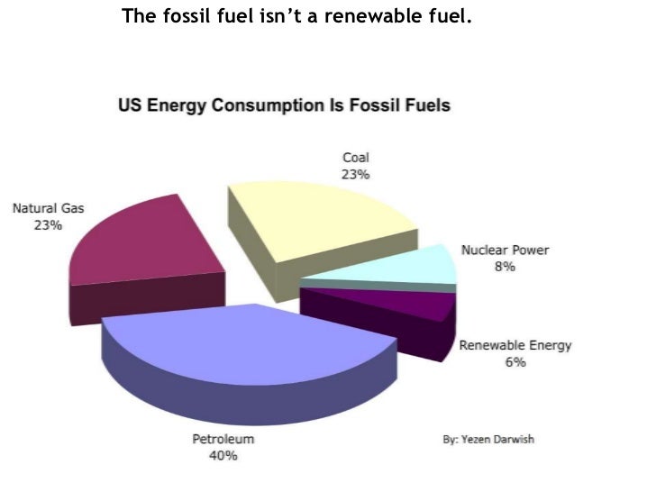 How do windmills compare to fossil fuel
