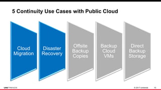 © 2017 Unitrends 10
Cloud
Migration
Disaster
Recovery
Offsite
Backup
Copies
Backup
Cloud
VMs
Direct
Backup
Storage
5 Continuity Use Cases with Public Cloud
Updates Coming Soon
 