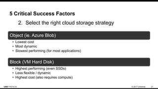 © 2017 Unitrends 21
5 Critical Success Factors
Object (ie. Azure Blob)
• Lowest cost
• Most dynamic
• Slowest performing (for most applications)
Block (VM Hard Disk)
• Highest performing (even SSDs)
• Less flexible / dynamic
• Highest cost (also requires compute)
2. Select the right cloud storage strategy
 