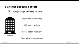 © 2017 Unitrends 24
5 Critical Success Factors
5. Keep on-premises in mind
Datacenter
Application consistency
VM best practices
Local instant recovery
Centralized management
 