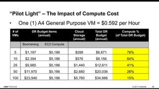 © 2017 Unitrends 28
“Pilot Light” – The Impact of Compute Cost
• One (1) A4 General Purpose VM = $0.592 per Hour
# of
VMs
DR Budget Items
(annual)
Cloud
Storage
(annual)
Total DR
Budget
(annual)
Compute %
(of Total DR Budget)
Boomerang EC2 Compute
5 $1,197 $5,186 $288 $6,671 78%
10 $2,394 $5,186 $576 $8,156 64%
25 $5,985 $5,186 $1,440 $12,611 41%
50 $11,970 $5,186 $2,880 $20,036 26%
100 $23,940 $5,186 $5,760 $34,886 15%
 