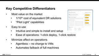 © 2017 Unitrends 30
Key Competitive Differentiators
• Most value on the market
• 1/10th cost of equivalent DR solutions
• “Pilot Light“ capabilities
• Easy to use
• Intuitive and simple to install and setup
• Ease of operations: 1-click deploy, 1-click restore
• Minimize affect on operations
• Agentless -- no change to VMs
• Automates failback of full machines
 