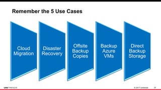 © 2017 Unitrends 37
Cloud
Migration
Disaster
Recovery
Offsite
Backup
Copies
Backup
Azure
VMs
Direct
Backup
Storage
Remember the 5 Use Cases
Updates Coming Soon
 